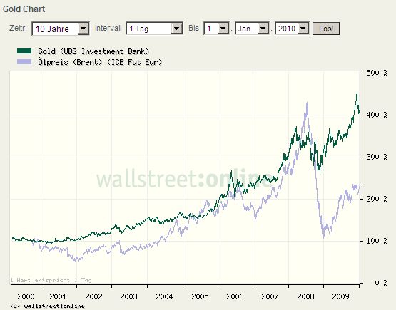 Gold+Oel 10 jahre.jpg