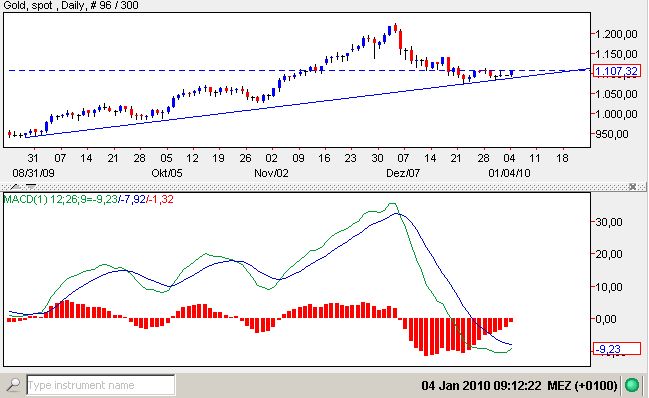 Gold + MACD.jpg