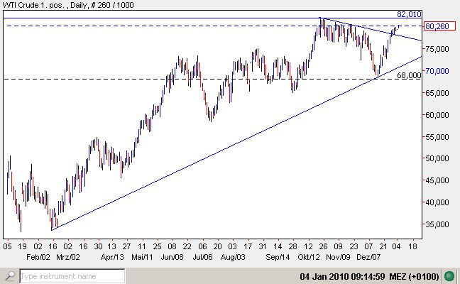 wti am 01-01-2010.jpg