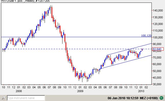 WTI am 06.01.2010.jpg