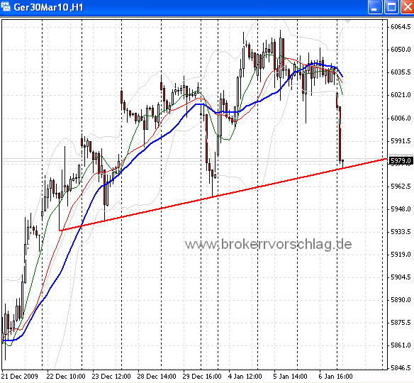 fdax-b-7-1-2009.png