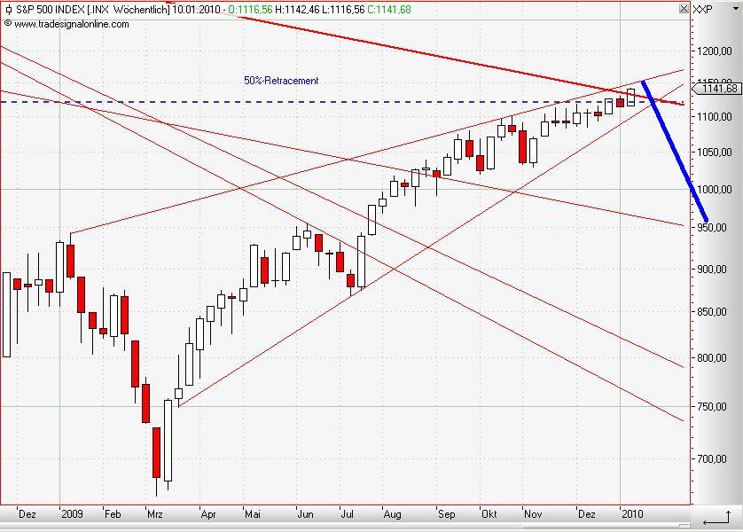S&P 500 weekly Januar 2010 II.JPG