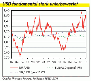 usd-fund-120-2010.gif