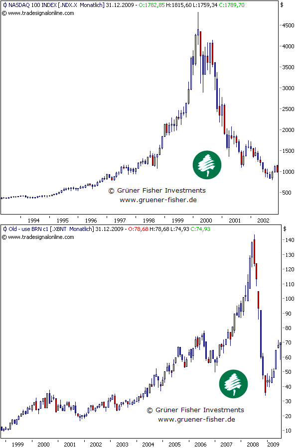 NDXvsOelbiszumCrash.png