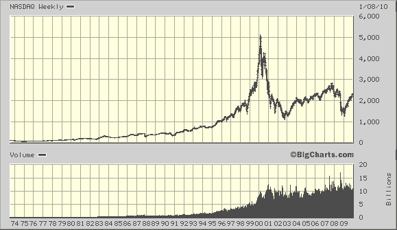 Nasdaq 100.gif