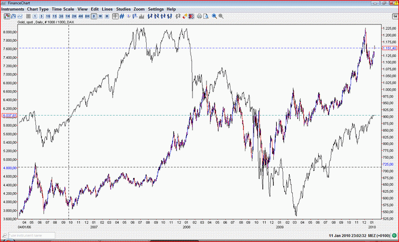 Gold-Dax.GIF