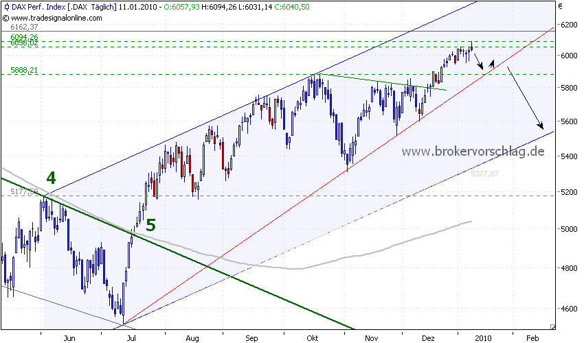 dax-index-11-1-2010.png
