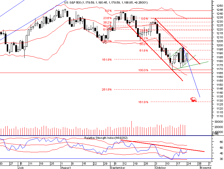 spx20051024daily.png