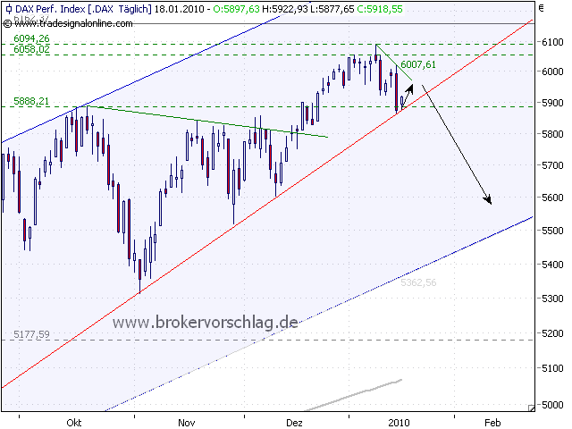 dax-a-18-1-2010.png