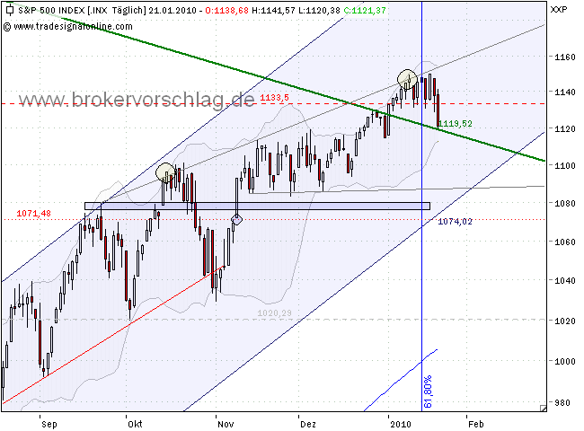 sp500 index-21-1-2010.png