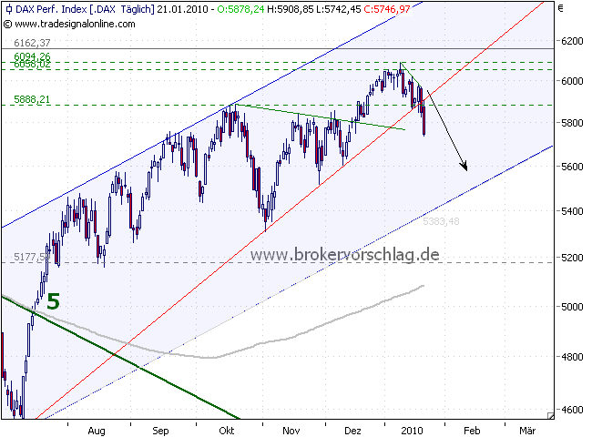 dax-index-tag-21-1-2010.png