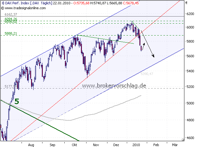 fdax-22-1-2010-po2.png