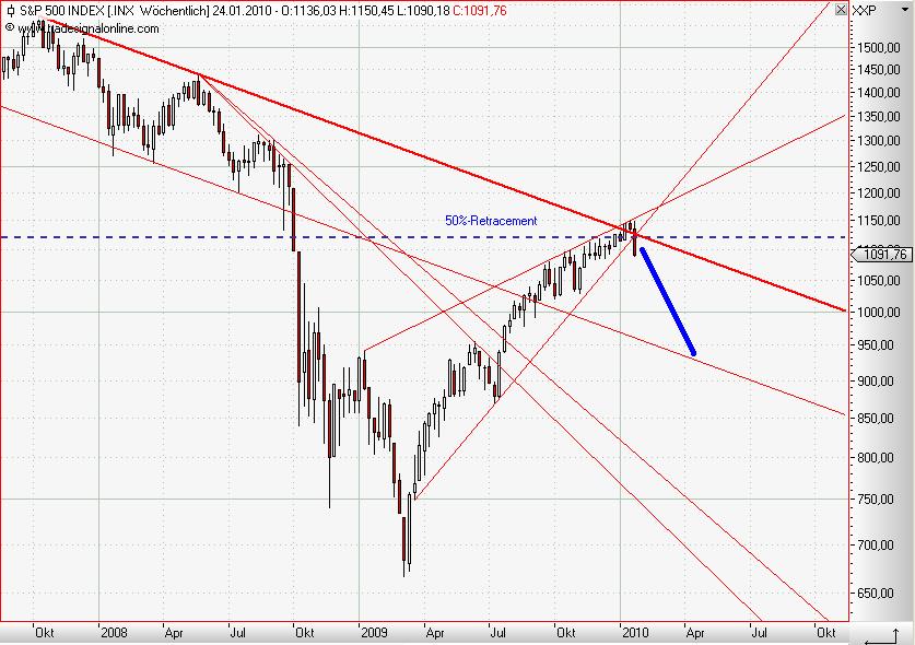 S&P 500 weekly Januar 2010 III.JPG