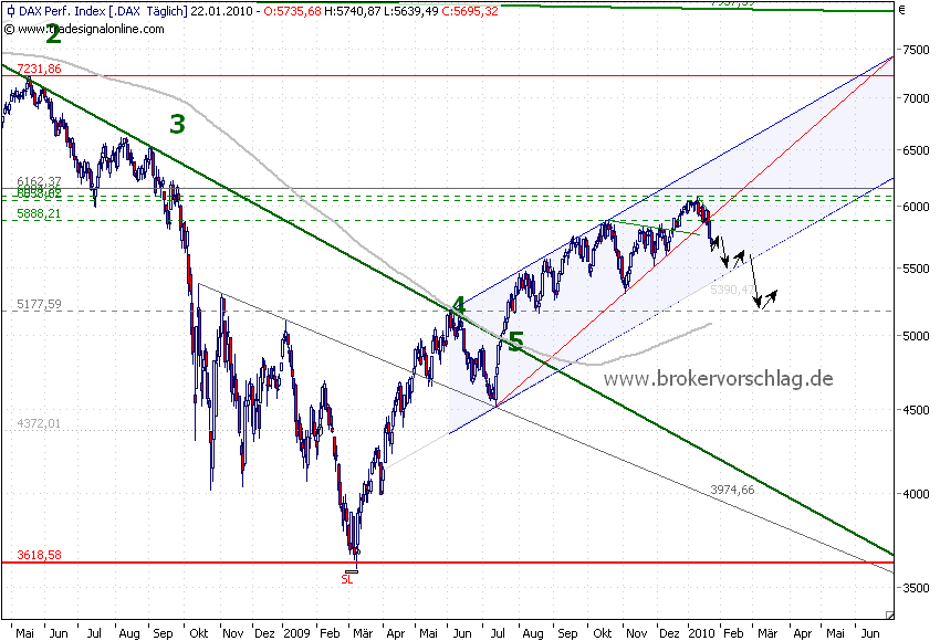 ibndax-22-1-2010-po2.png