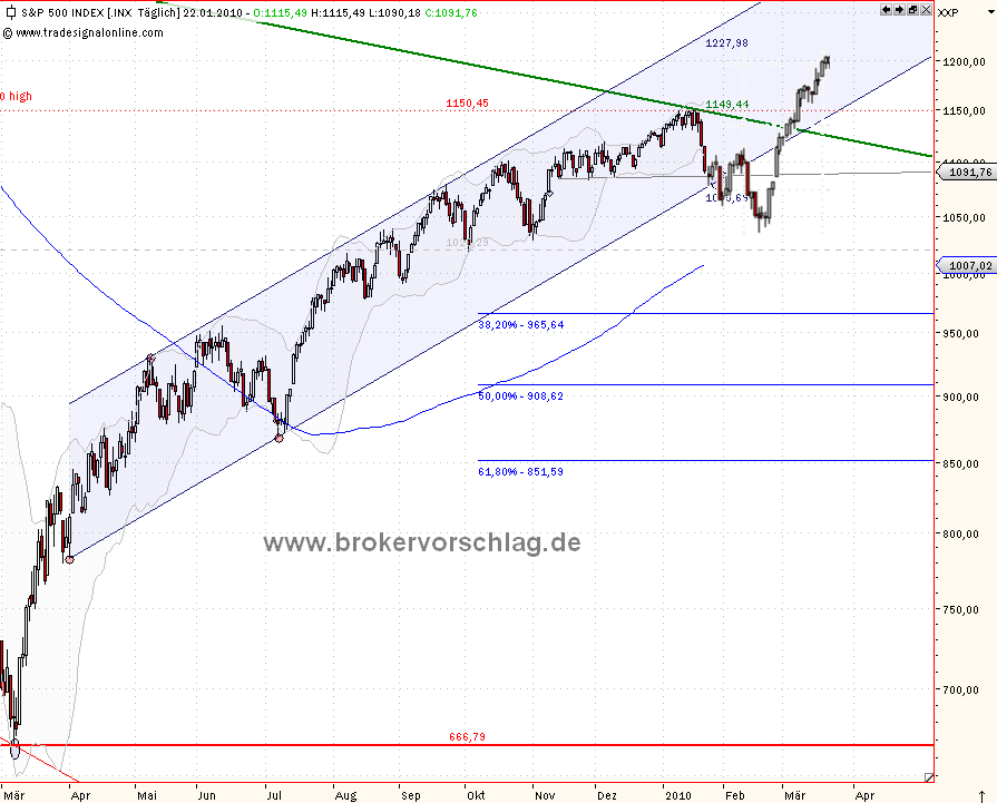 5-b-sp500-spiegelung.PNG