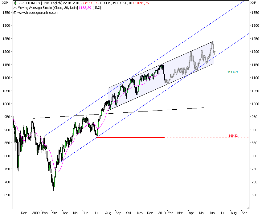 s&p futuretrend.png