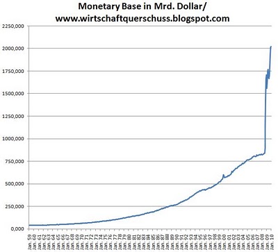 Notenbankgeldmenge.jpg