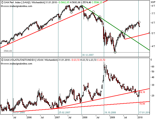 dax-vola-26-1-2010-a.png