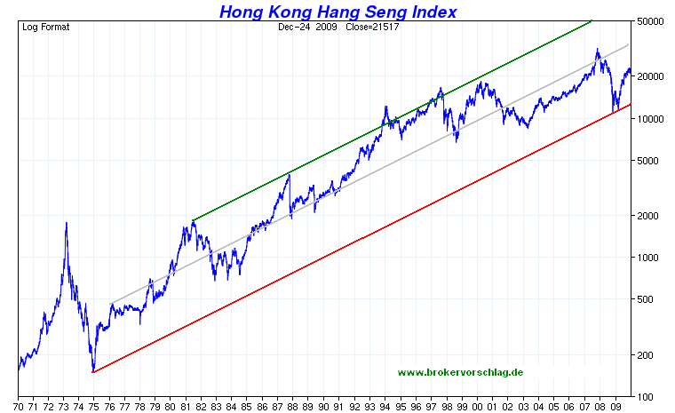 honkong-24-12-2009.png