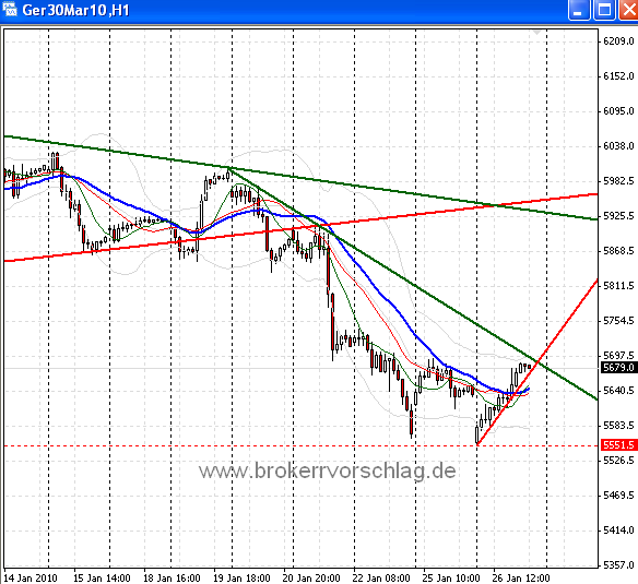 fdax-26-1-2010-a.png