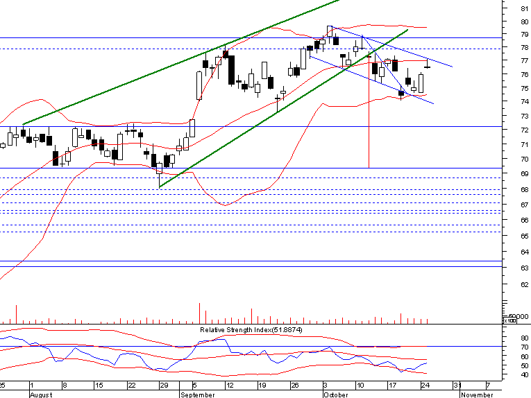 dt_bank20051025daily.png