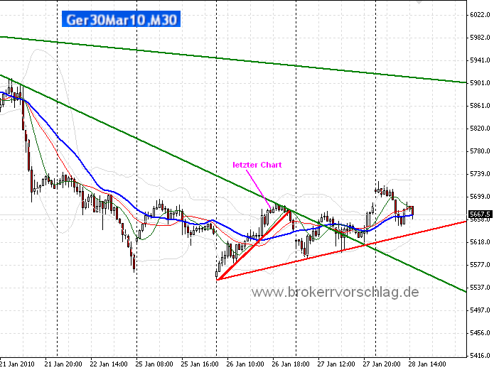 fdax-30m-28-1-2010.png