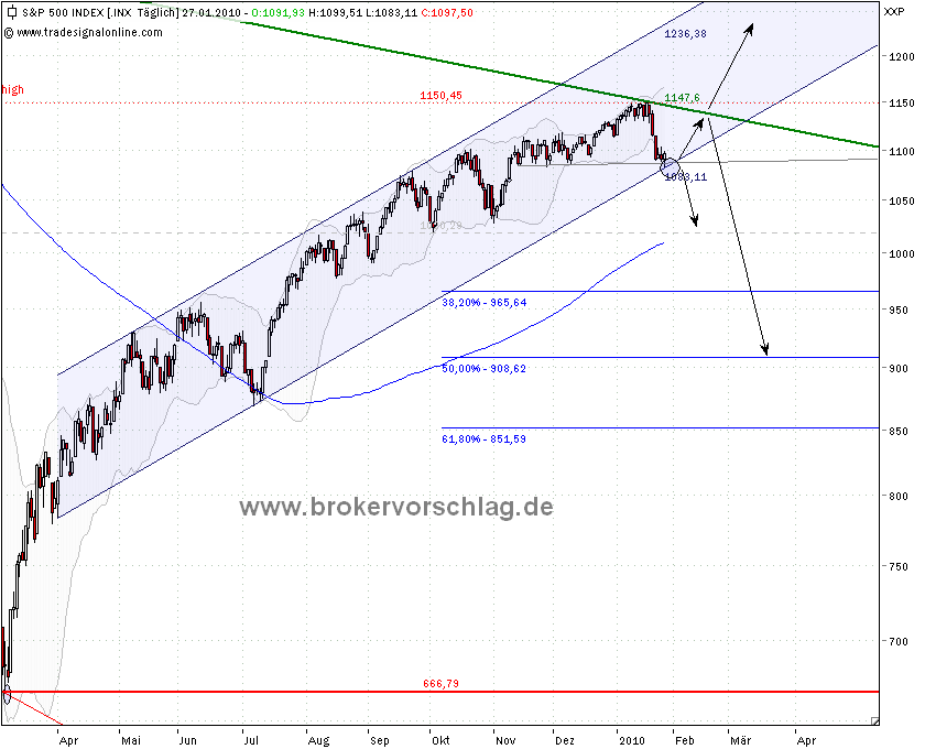 index-sp500-27-1-2010.png