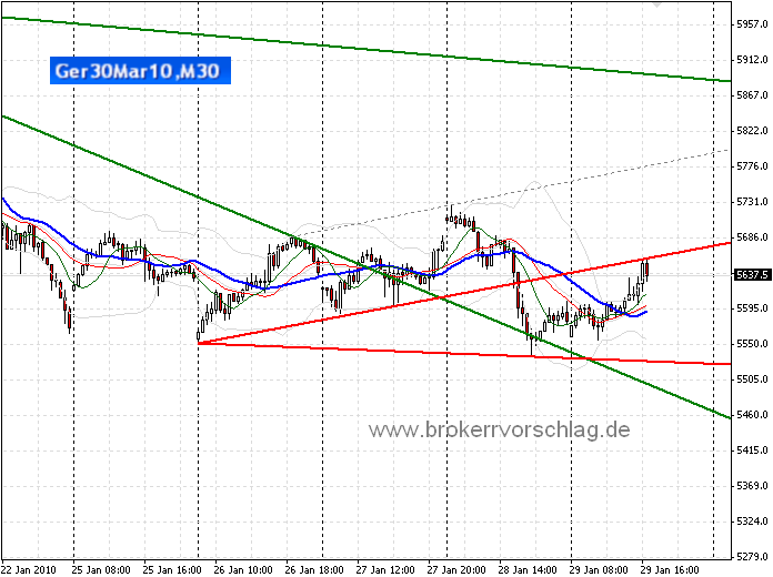 fdax-30min-29-1-2010.png