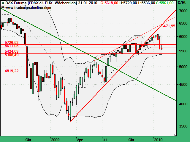 FDAX Woche.png