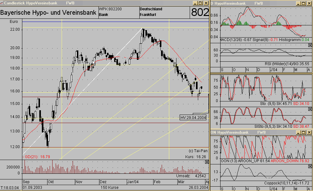 Hypovereinsbank 26.03.2004 KLA.gif