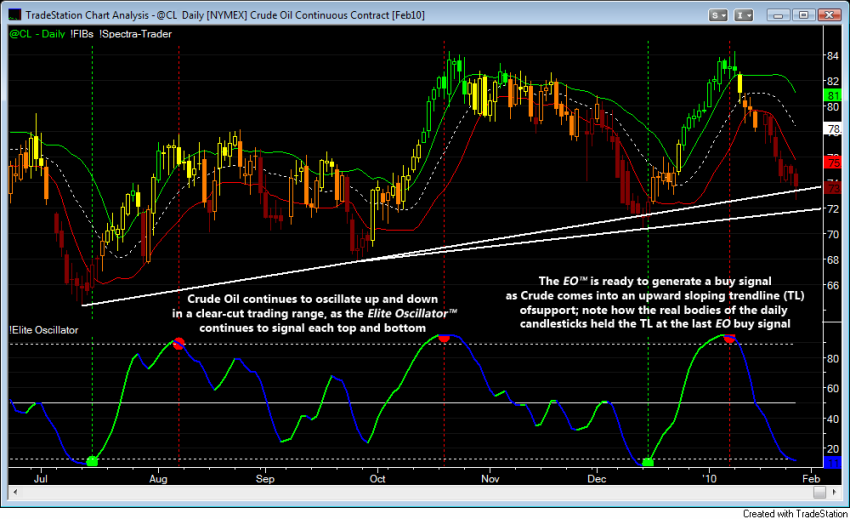 CL Daily 27-01-2010 Fibozachi.png