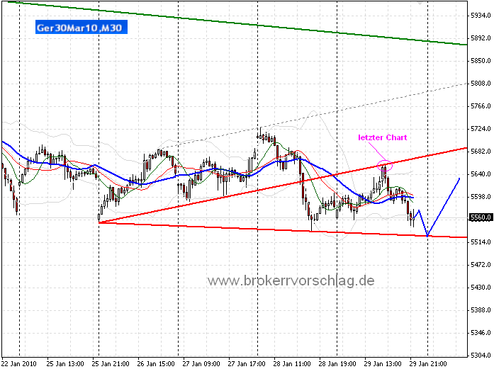 fdax-30min-29-1-2010-a.png