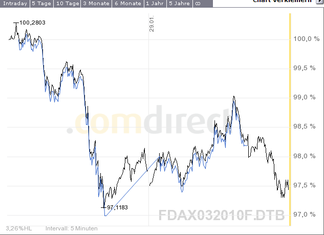 fdax-5min-29-1-2010-a.png