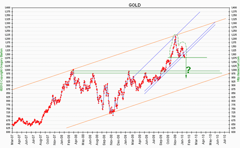 Gold-2010Februar.gif