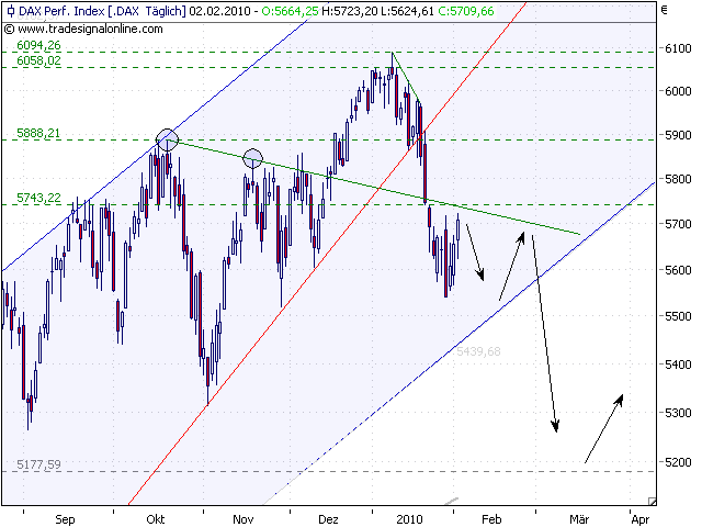 dax-index-2.2.2010.png