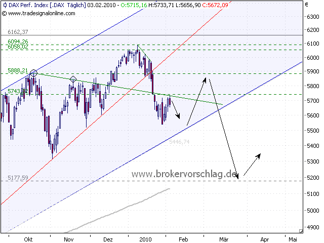 dax-index-3.2.2010.png