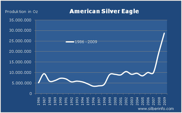 Silver eagle.png