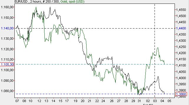 Gold + USD am 04.02.2010.jpg