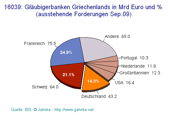 Gläubigerbanken GL.gif