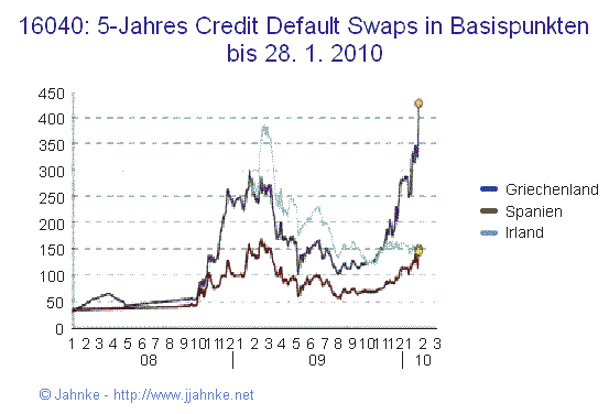 CDS GL und andere.gif