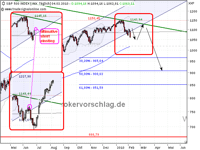 sp500-index-2-4-2-2010.png