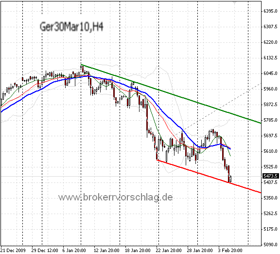 fdax-5-2-2010.2.png