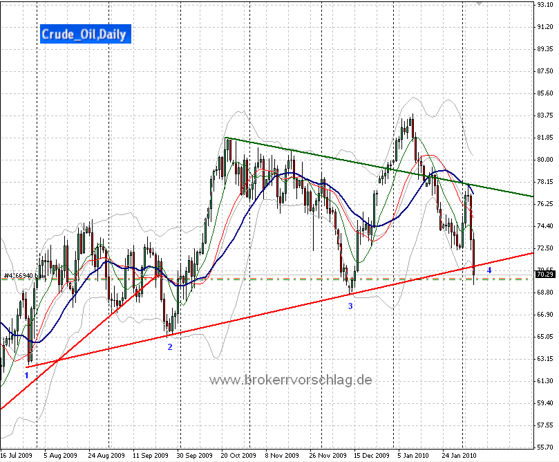 wti-a-5-2-2010.png