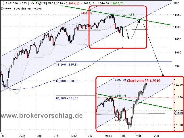 sp500-a-5-2-2010.png