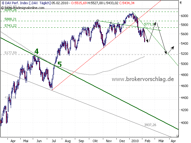 dax-index-a-5-2-2010.png