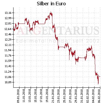 silber in Euro.jpg