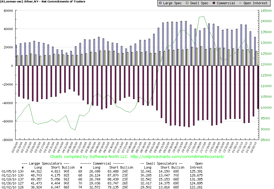 Comex Silber am 02-02-2010.png