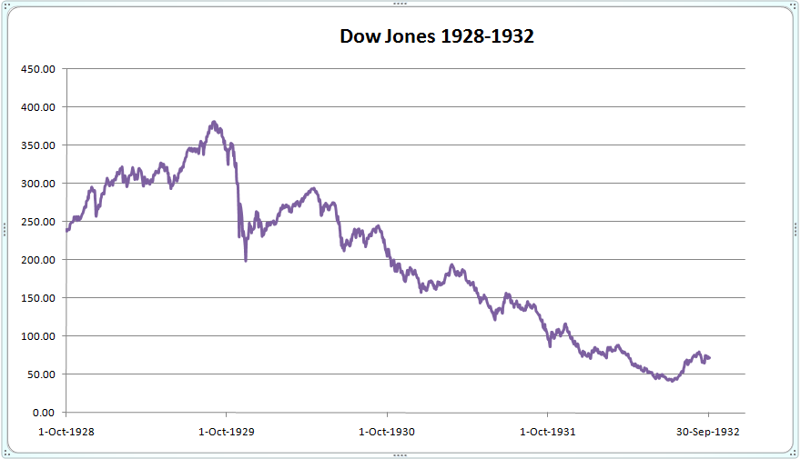 dow-1928-1932.png