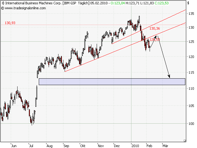 ibm-retest-6-2-.png