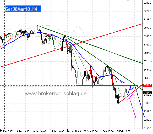 dax-fu-9-2-2010.png